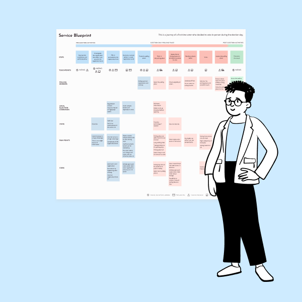 An illustration of an enthusiastic guy standing in front of the service blueprint picture.